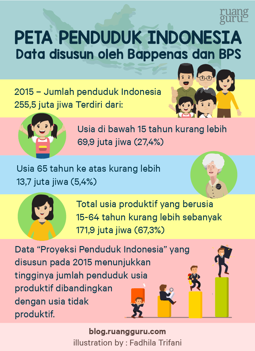 Dampak Dampak Bonus Demografi Bagi Indonesia Geografi Kelas